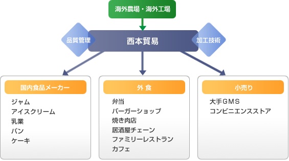 チャート