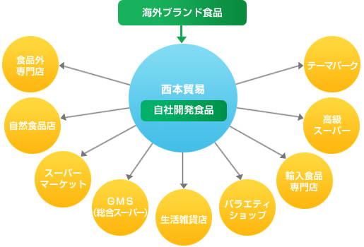 チャート