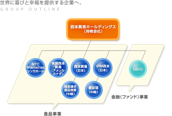 世界に喜びと幸福を提供する企業へ
