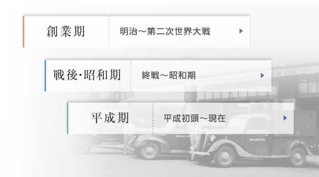創業期／戦後・昭和期／平成期
